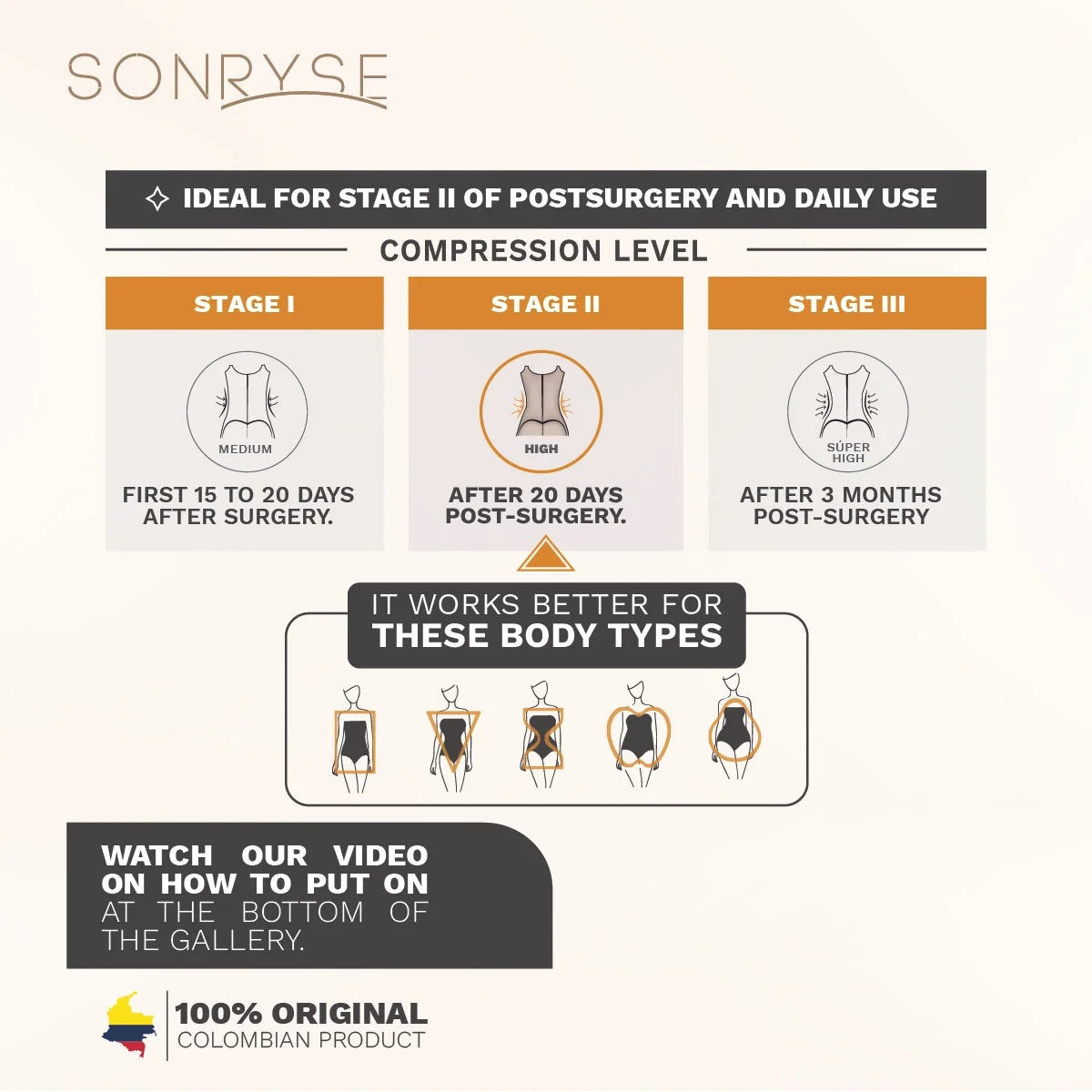 Liposuction Recovery Essential Faja SON 096 | Sonryse